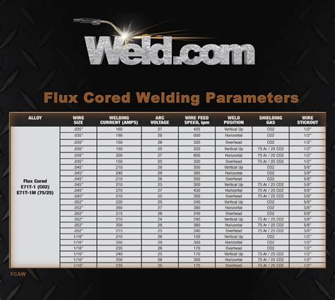 can you weld sheet metal with flux core wire|yeswelder flux 135 settings chart.